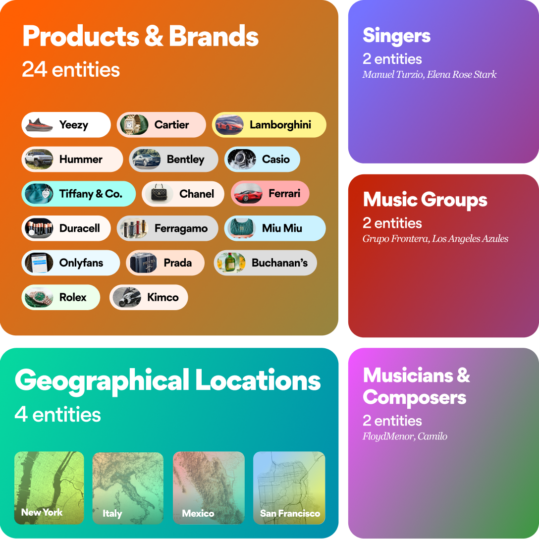 Example of global music trends created with Lens by Musixmatch