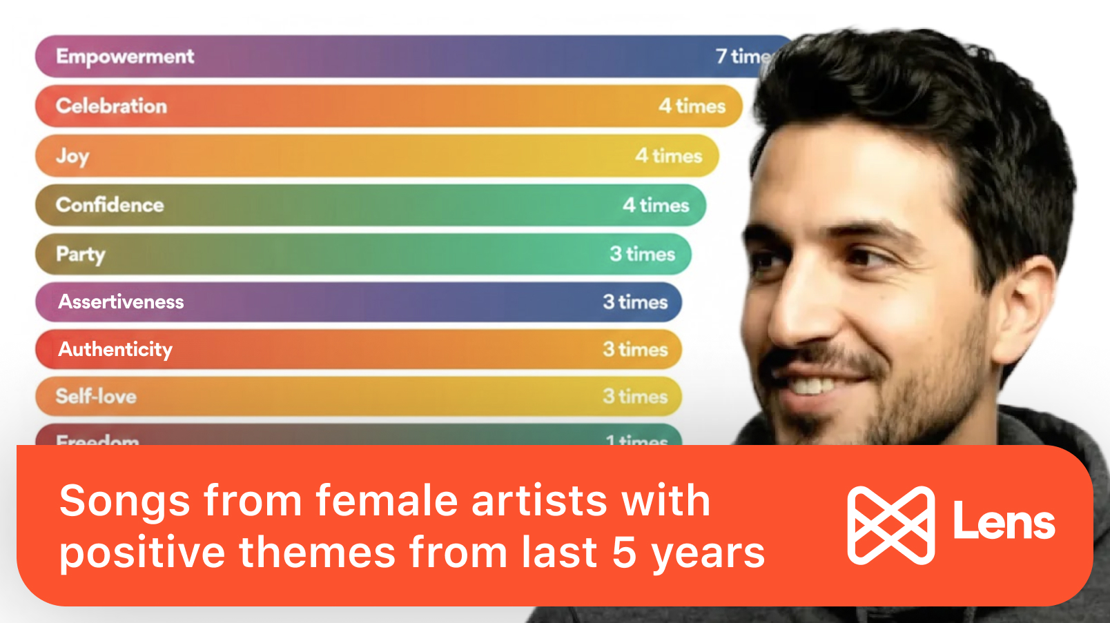 Catalog Search - Music Lens video tutorial